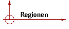 Regionen